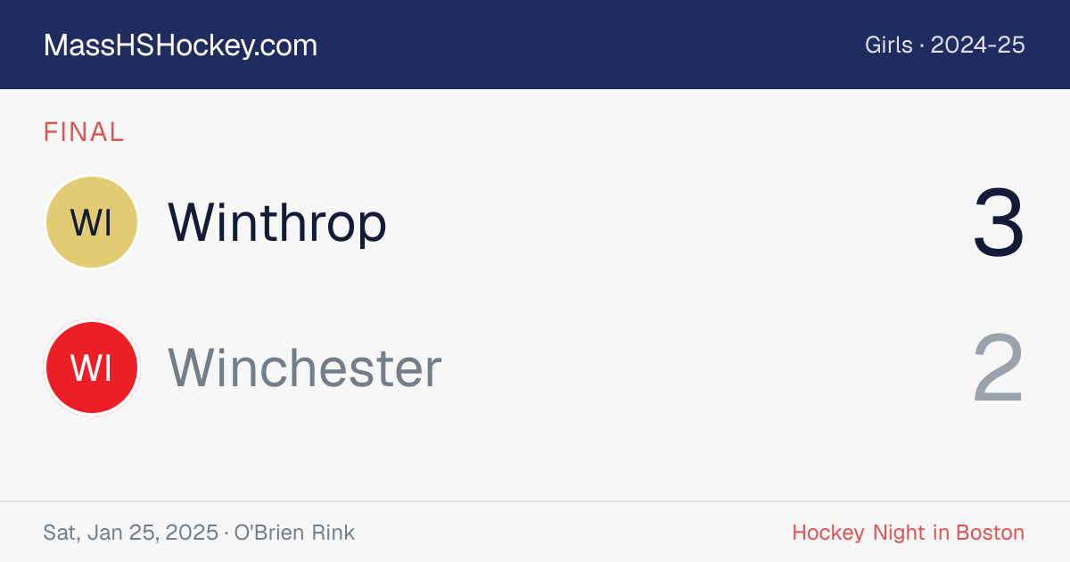 Winthrop at Winchester score card