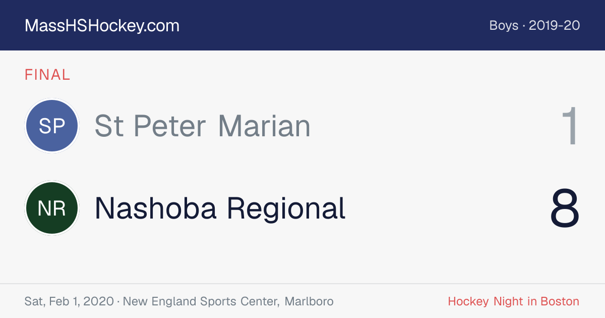 St Peter Marian at Nashoba Regional score card