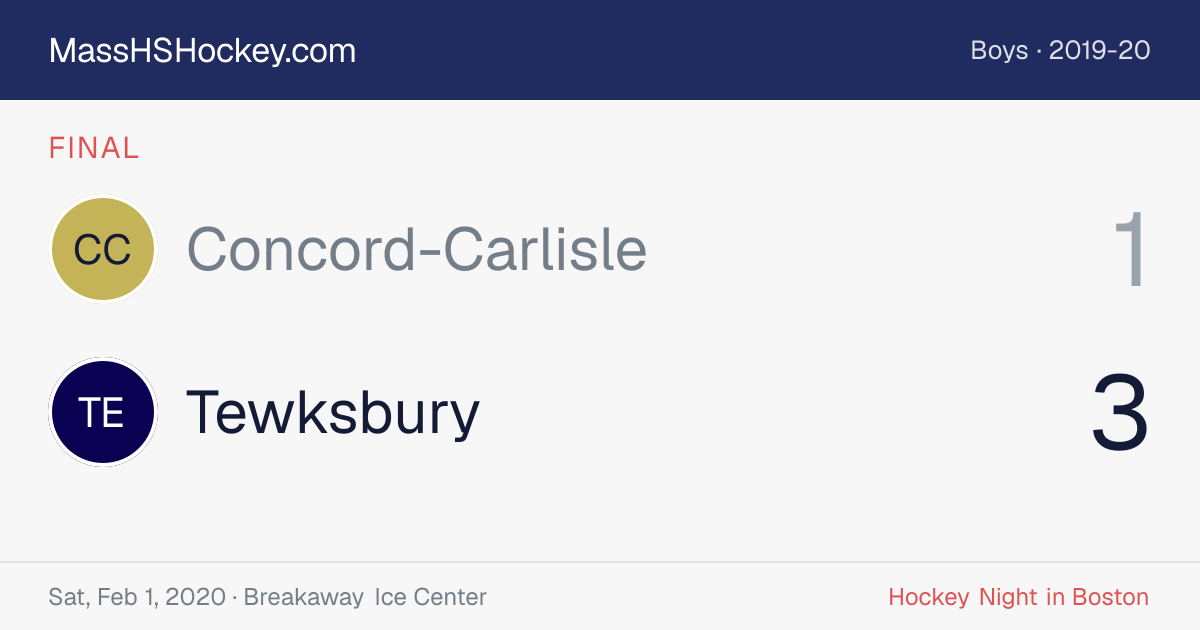 Concord-Carlisle at Tewksbury score card