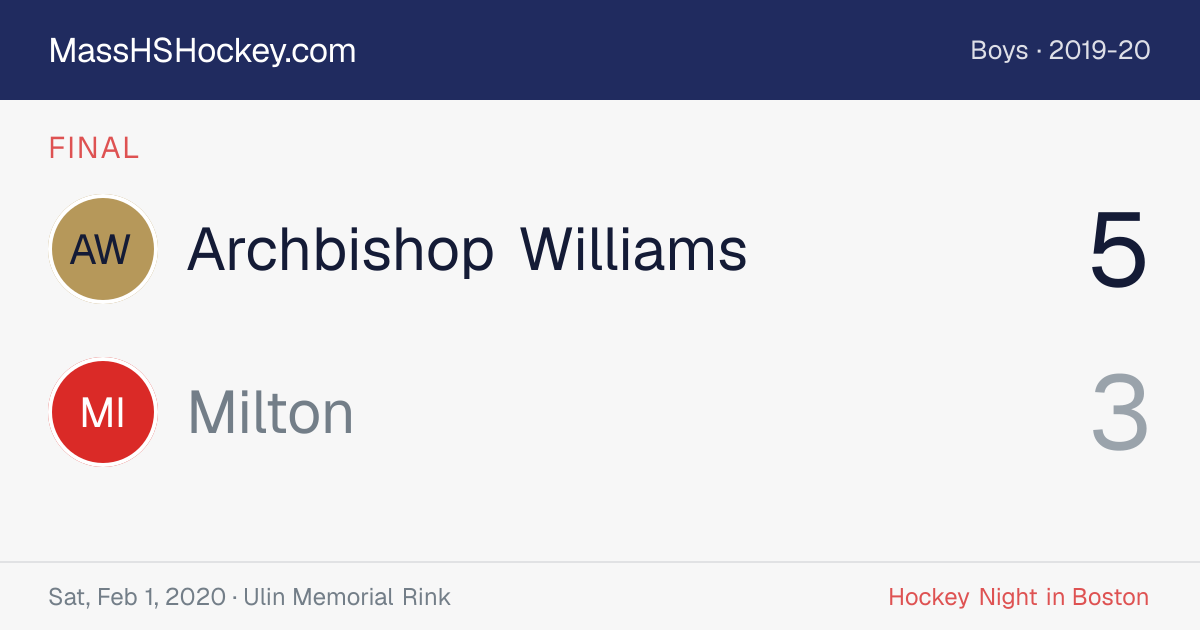 Archbishop Williams at Milton score card