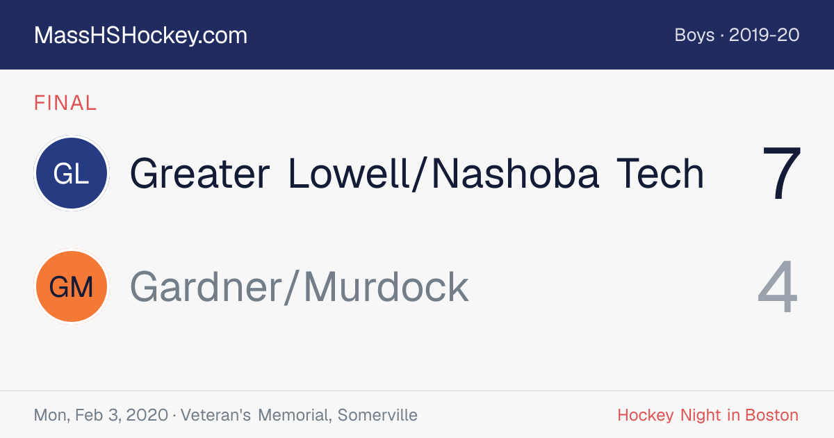 Greater Lowell/Nashoba Tech at Gardner/Murdock score card