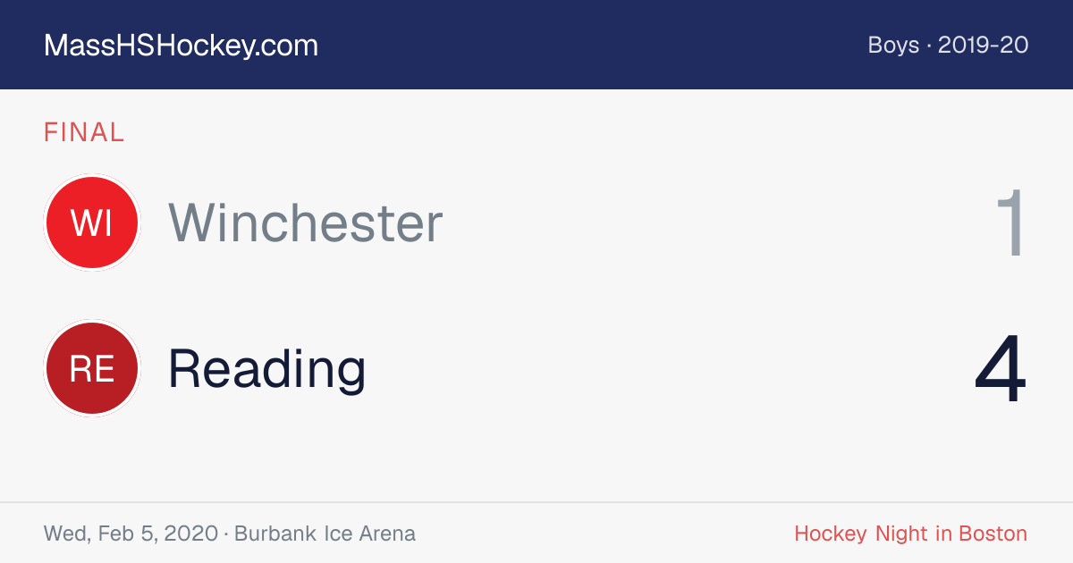 Winchester at Reading score card