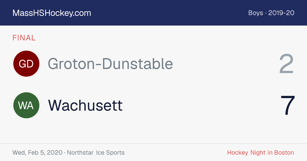 Groton-Dunstable at Wachusett score card