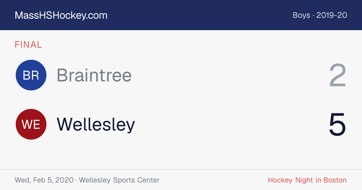 Braintree at Wellesley score card