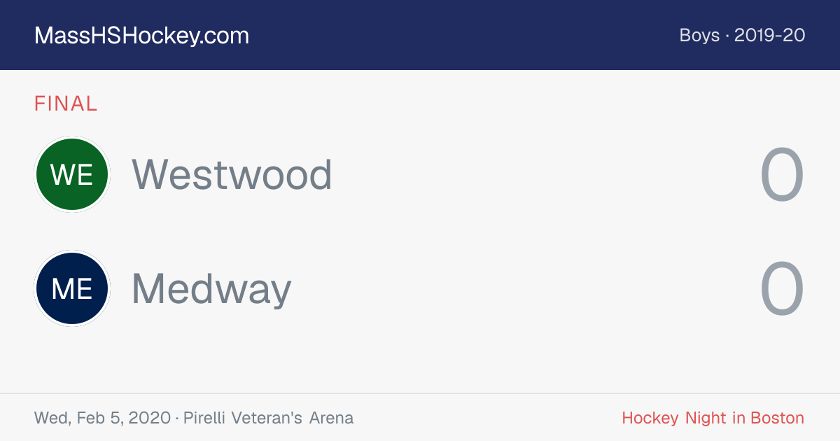 Westwood at Medway score card
