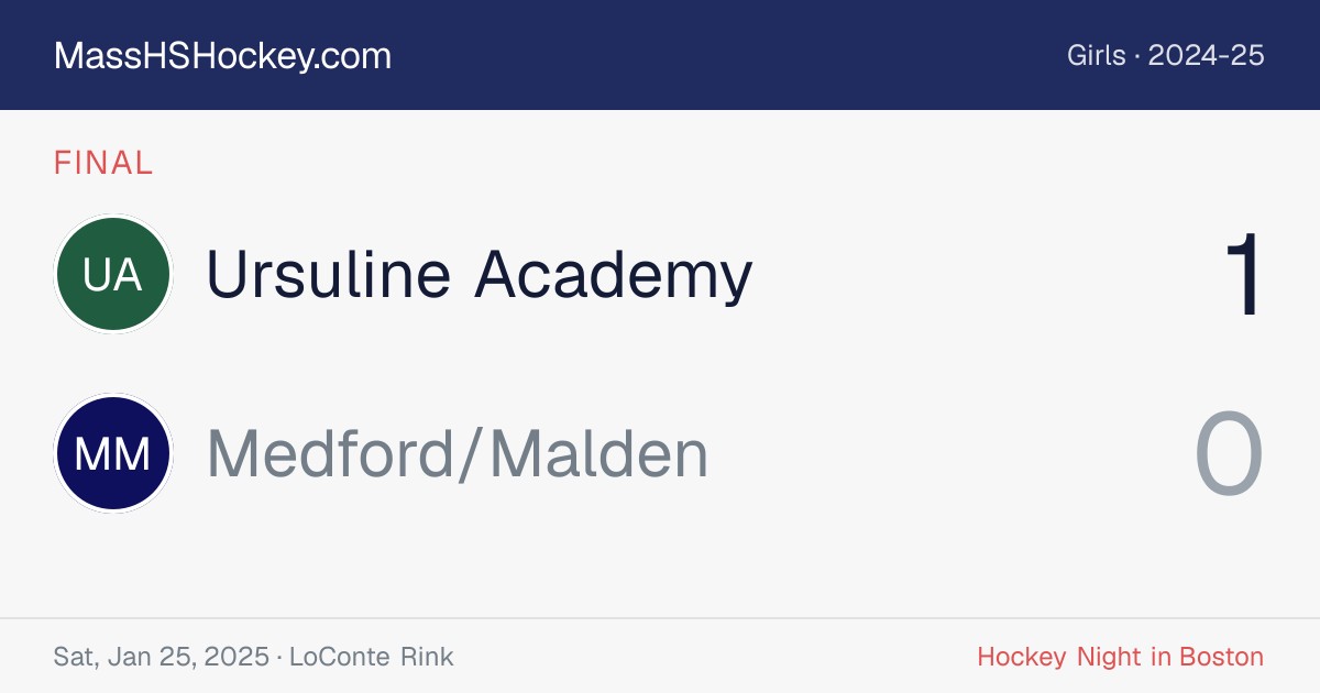 Ursuline Academy at Medford/Malden score card