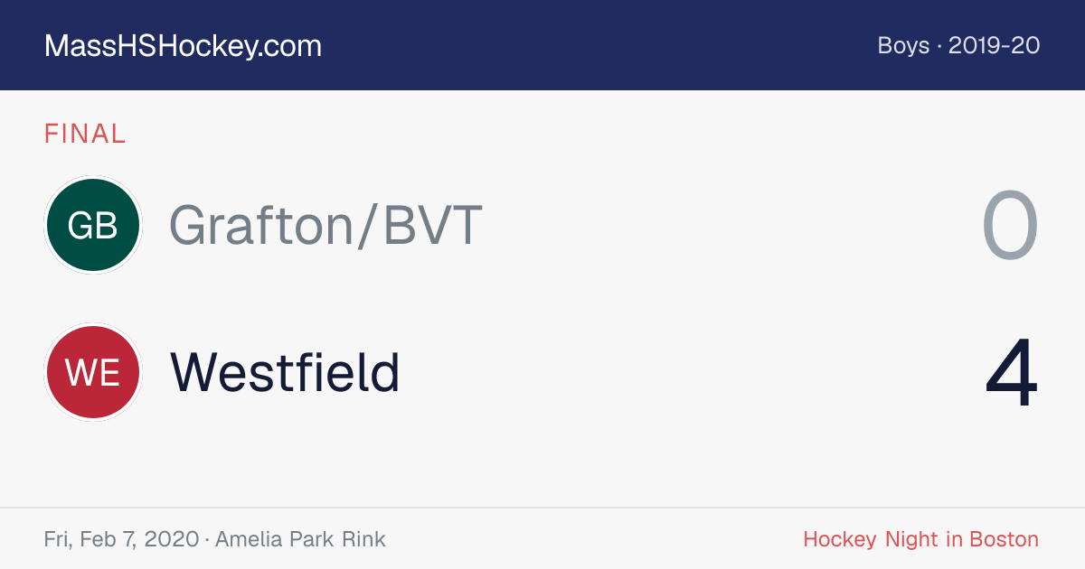 Grafton/BVT at Westfield score card