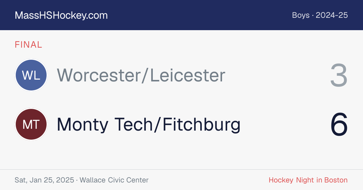 Worcester/Leicester at Monty Tech/Fitchburg score card