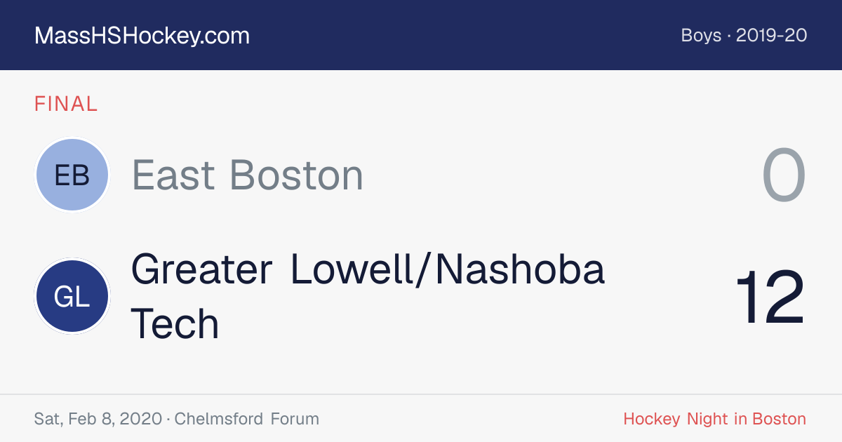 East Boston at Greater Lowell/Nashoba Tech score card
