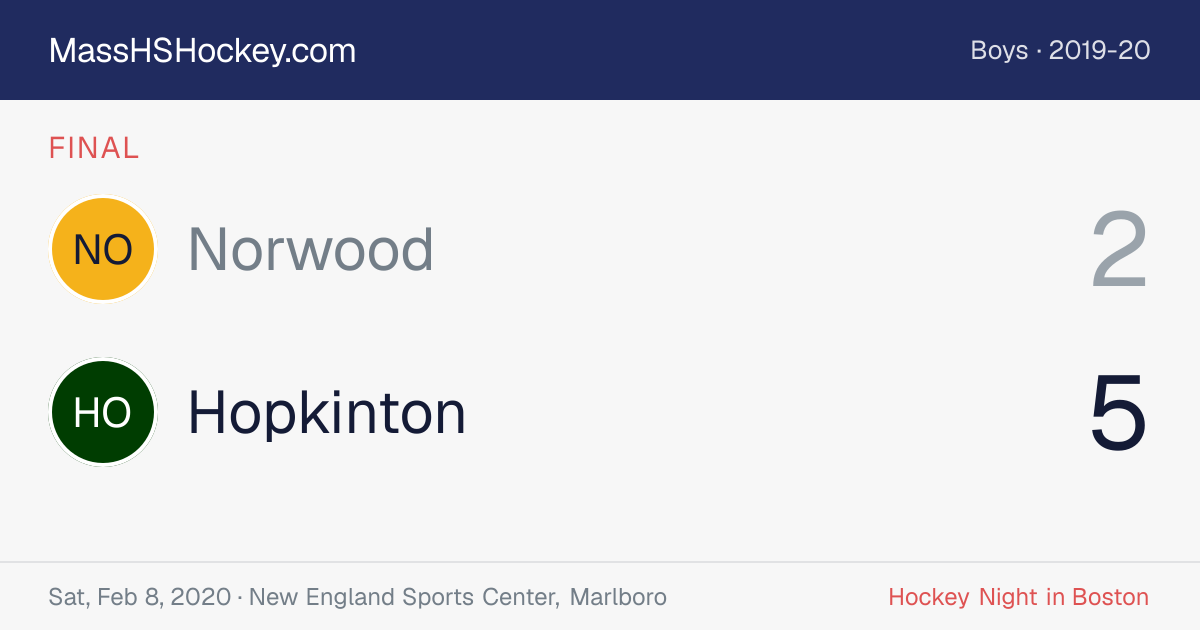 Norwood at Hopkinton score card