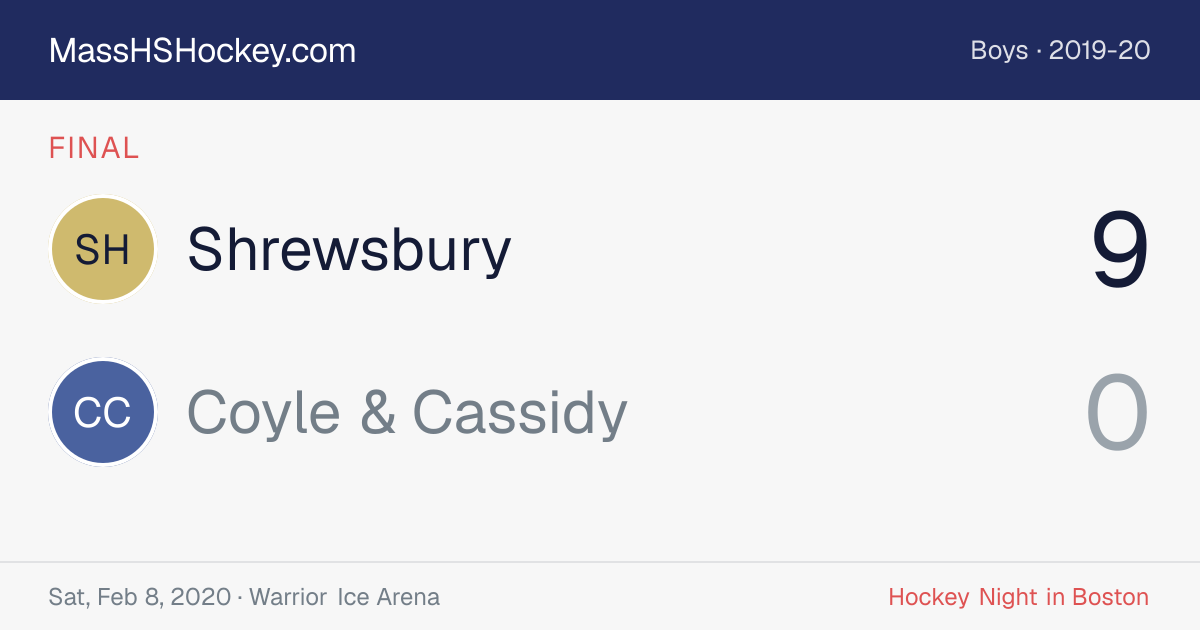 Shrewsbury at Coyle & Cassidy score card