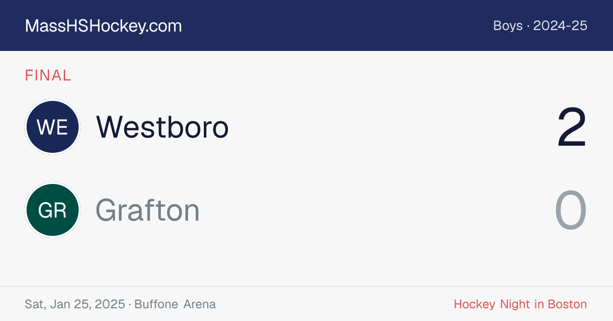 Westboro at Grafton score card