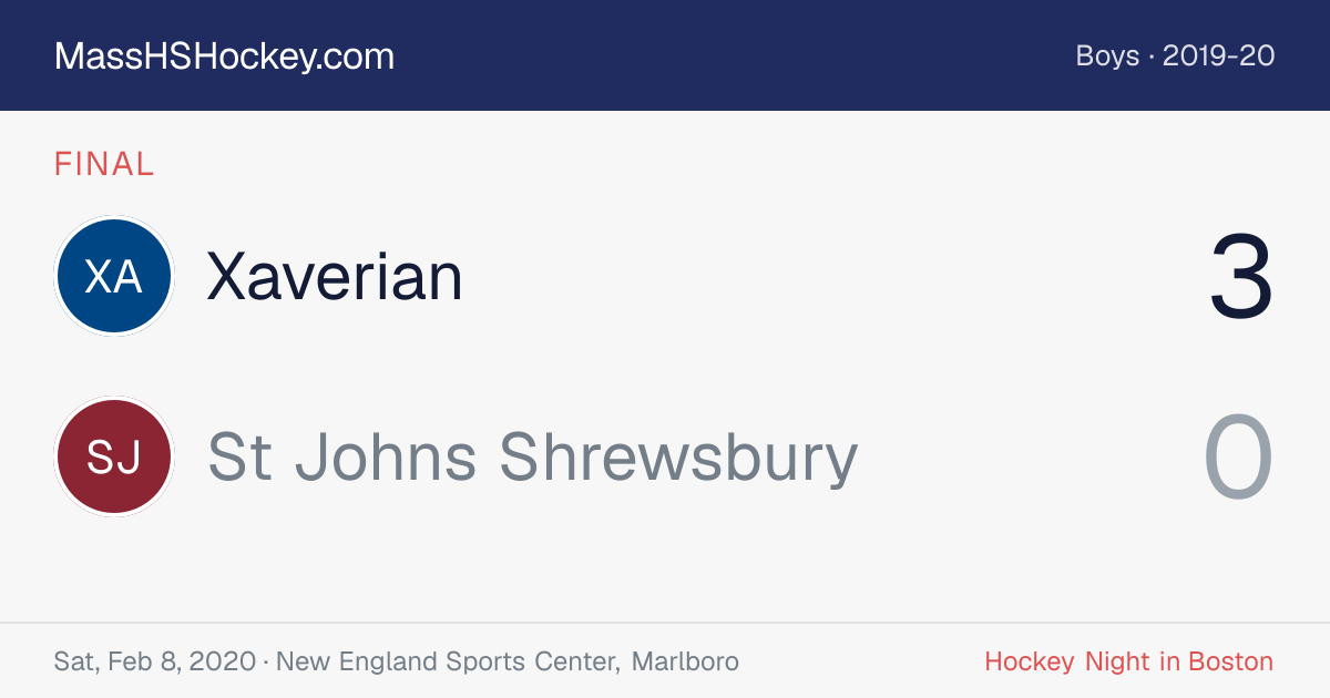 Xaverian at St Johns Shrewsbury score card