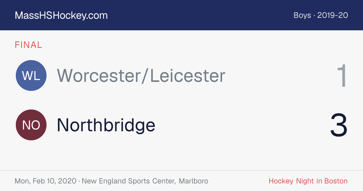 Worcester/Leicester at Northbridge score card