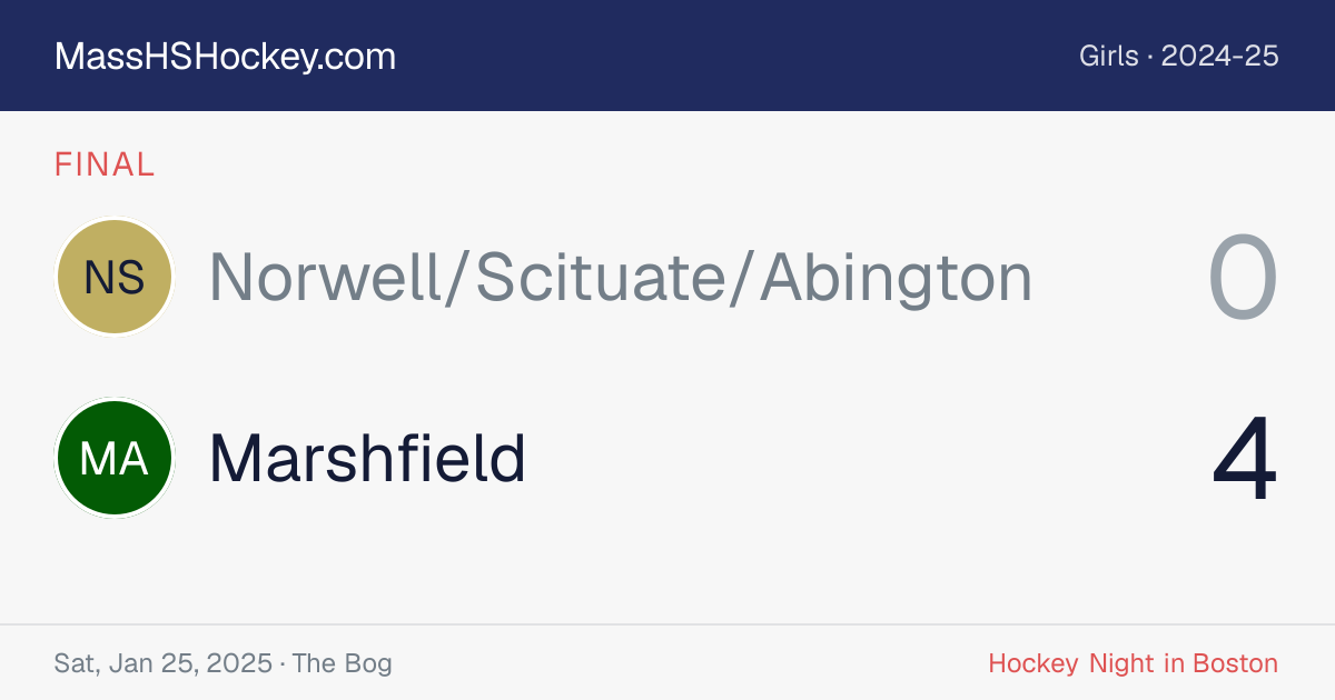 Norwell/Scituate/Abington at Marshfield score card