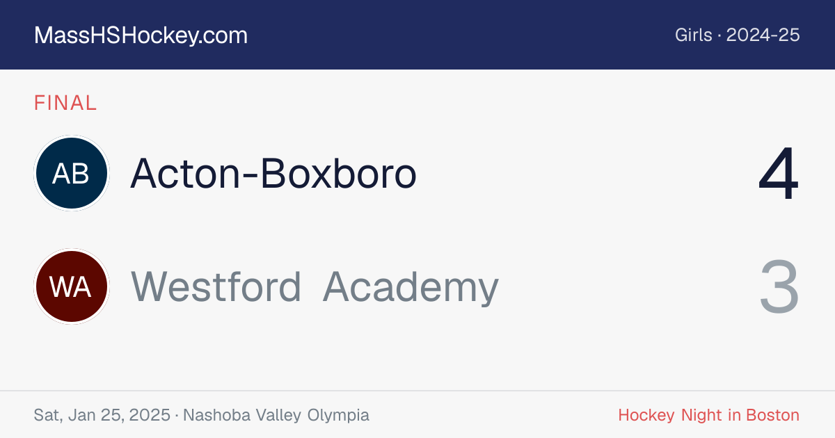 Acton-Boxboro at Westford Academy score card