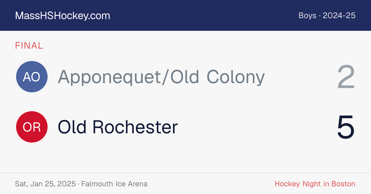 Apponequet/Old Colony at Old Rochester score card