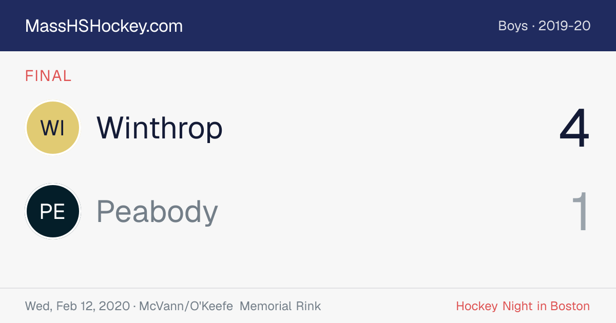 Winthrop at Peabody score card