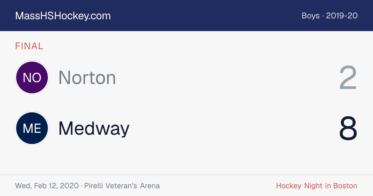 Norton at Medway score card