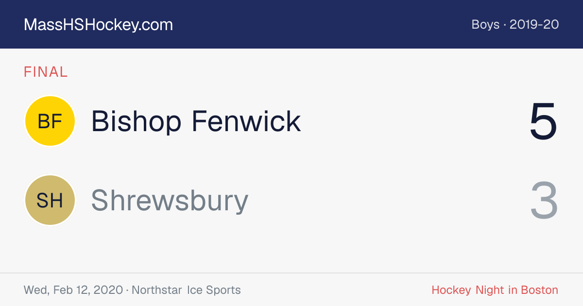 Bishop Fenwick at Shrewsbury score card