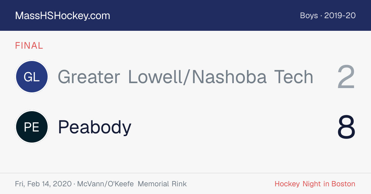 Greater Lowell/Nashoba Tech at Peabody score card