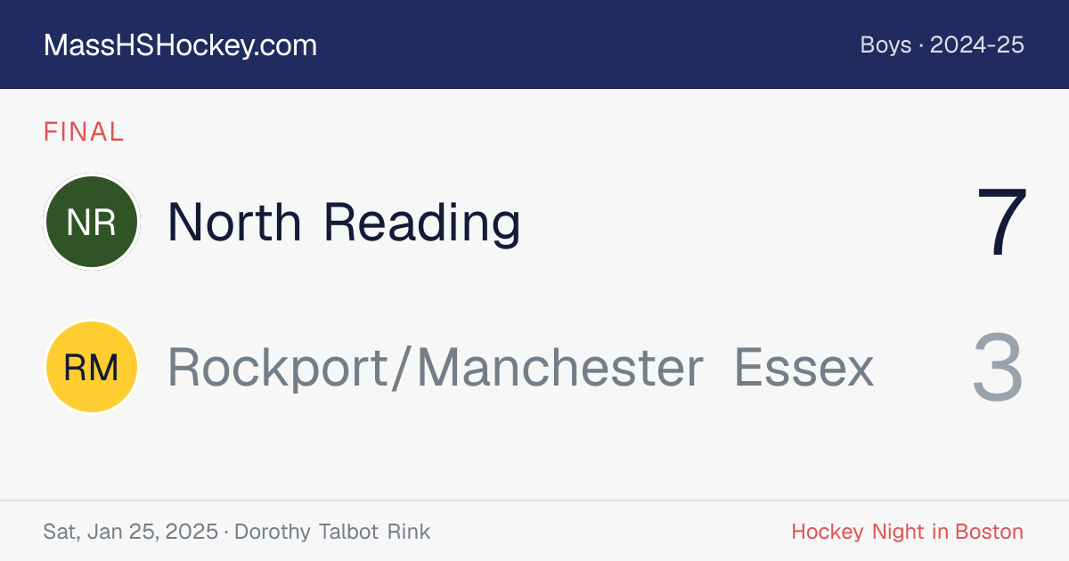 North Reading at Rockport/Manchester Essex score card