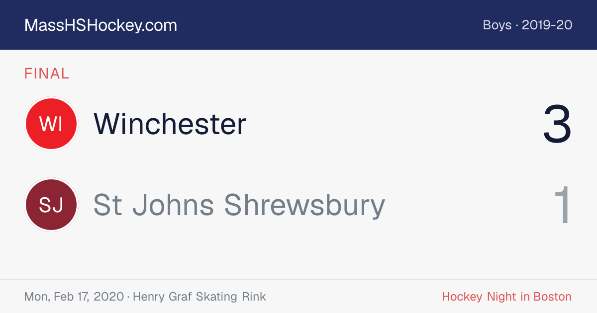 Winchester at St Johns Shrewsbury score card