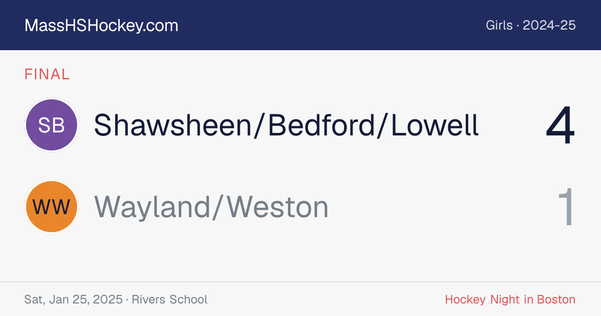 Shawsheen/Bedford/Lowell at Wayland/Weston score card