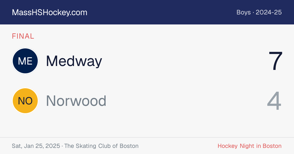 Medway at Norwood score card