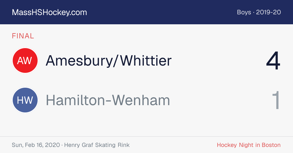 Amesbury/Whittier at Hamilton-Wenham score card