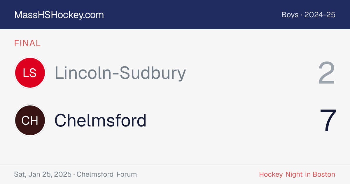 Lincoln-Sudbury at Chelmsford score card
