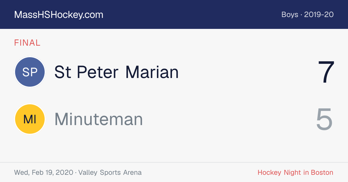 St Peter Marian at Minuteman score card