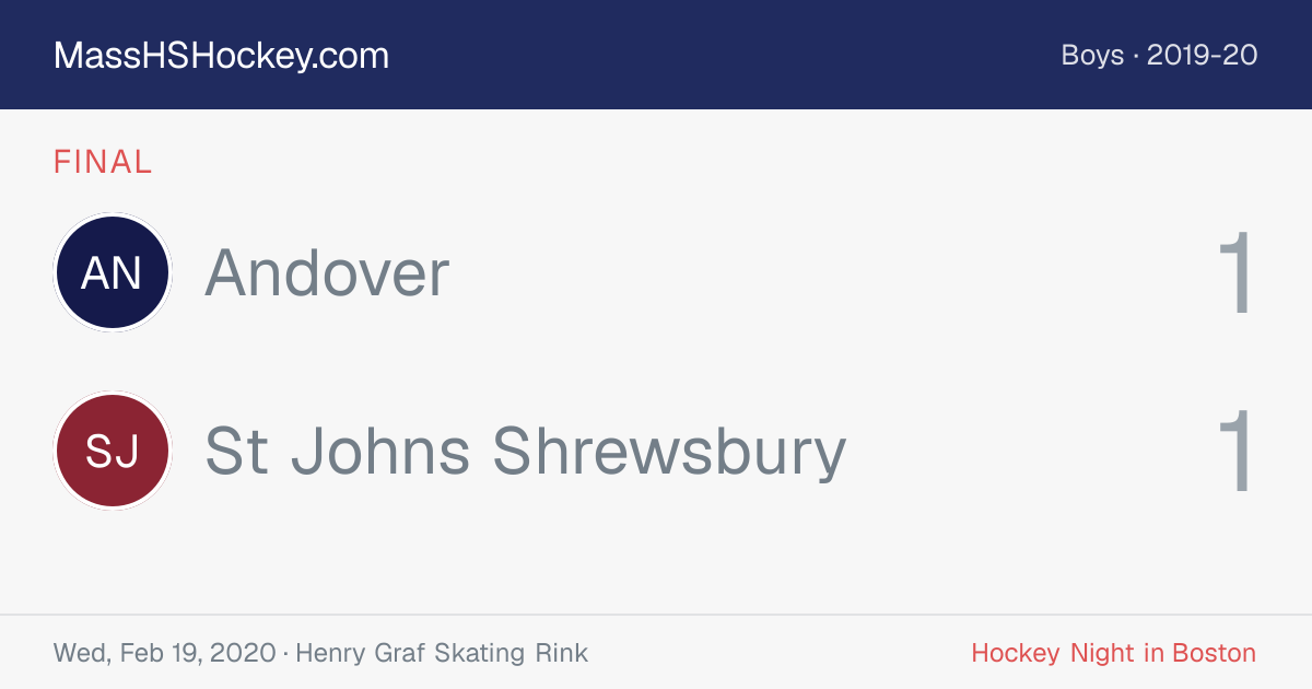 Andover at St Johns Shrewsbury score card
