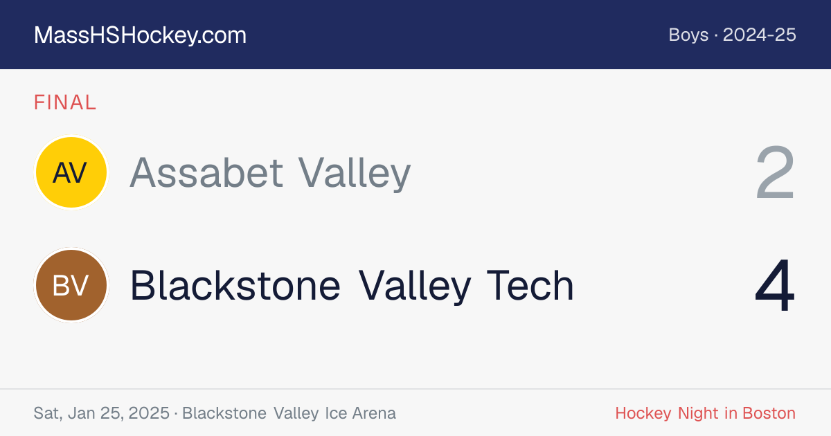 Assabet Valley at Blackstone Valley Tech score card