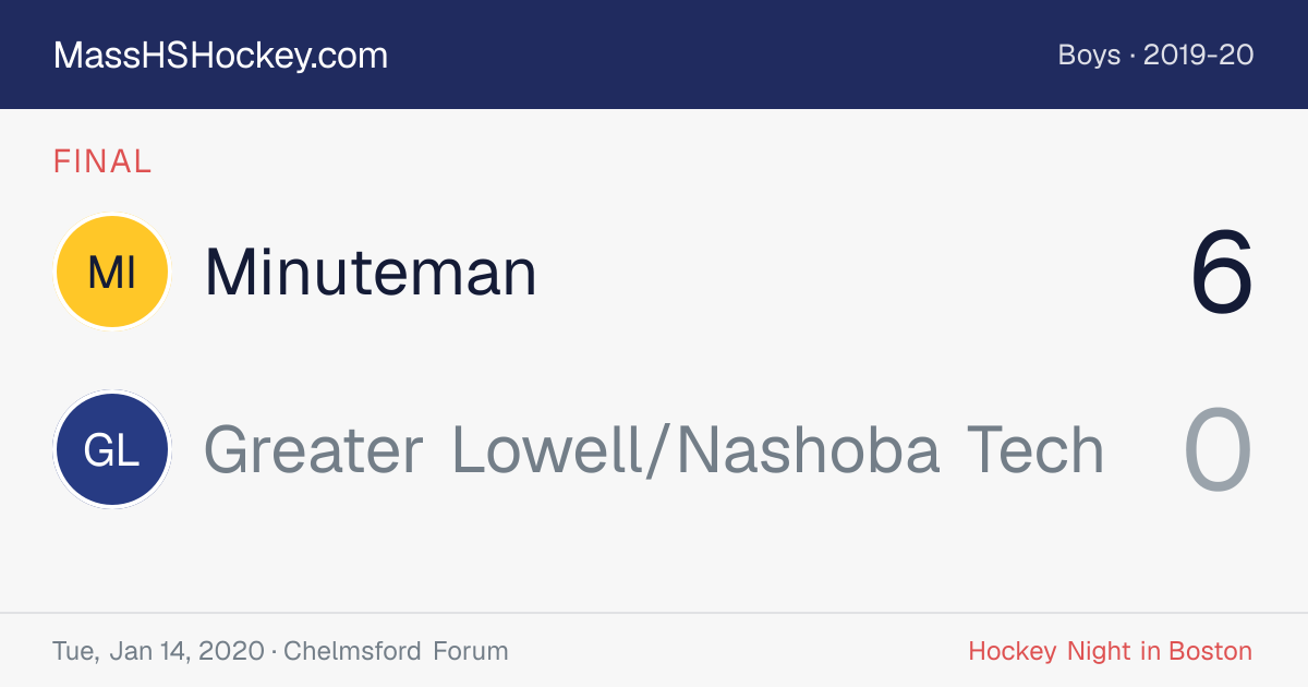 Minuteman at Greater Lowell/Nashoba Tech score card