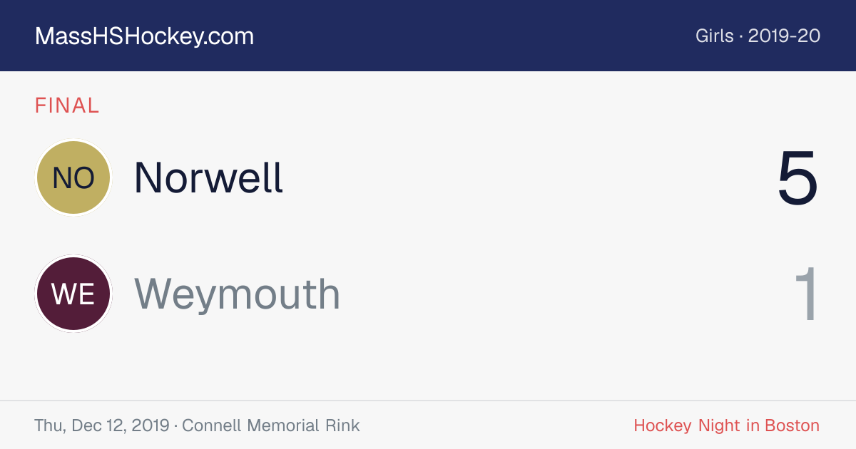 Norwell at Weymouth score card