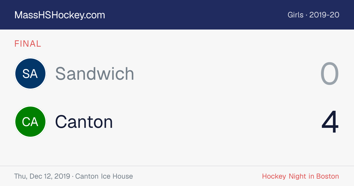 Sandwich at Canton score card