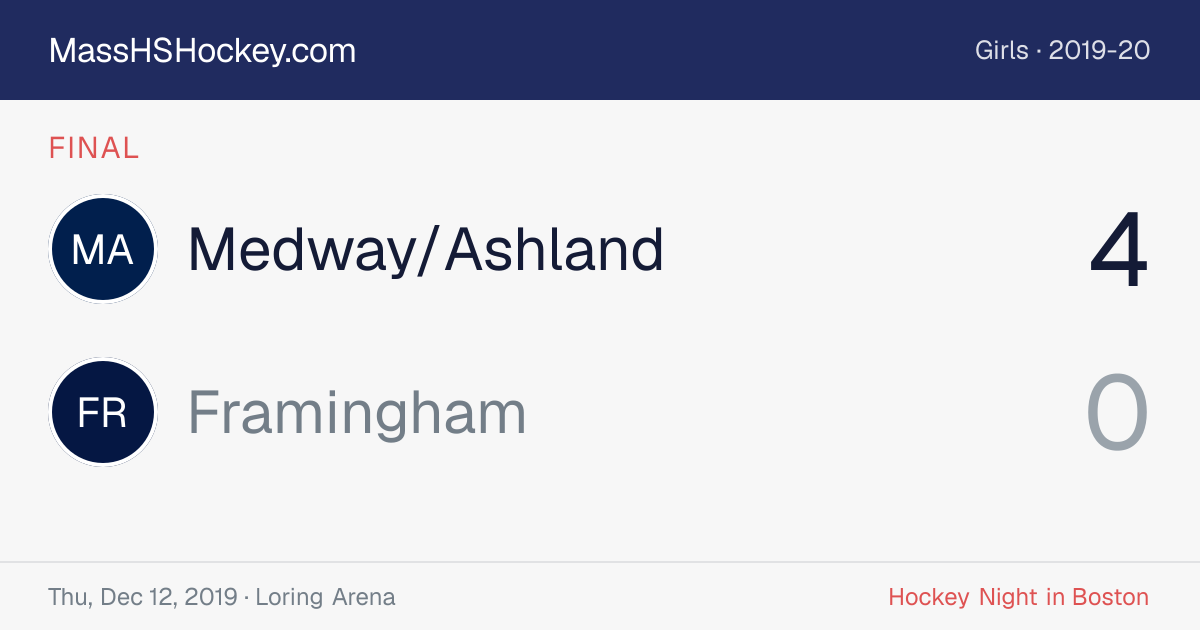 Medway/Ashland at Framingham score card