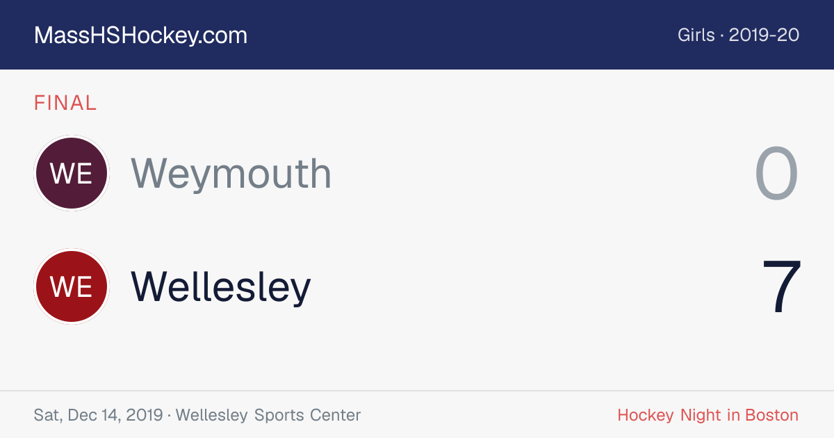 Weymouth at Wellesley score card