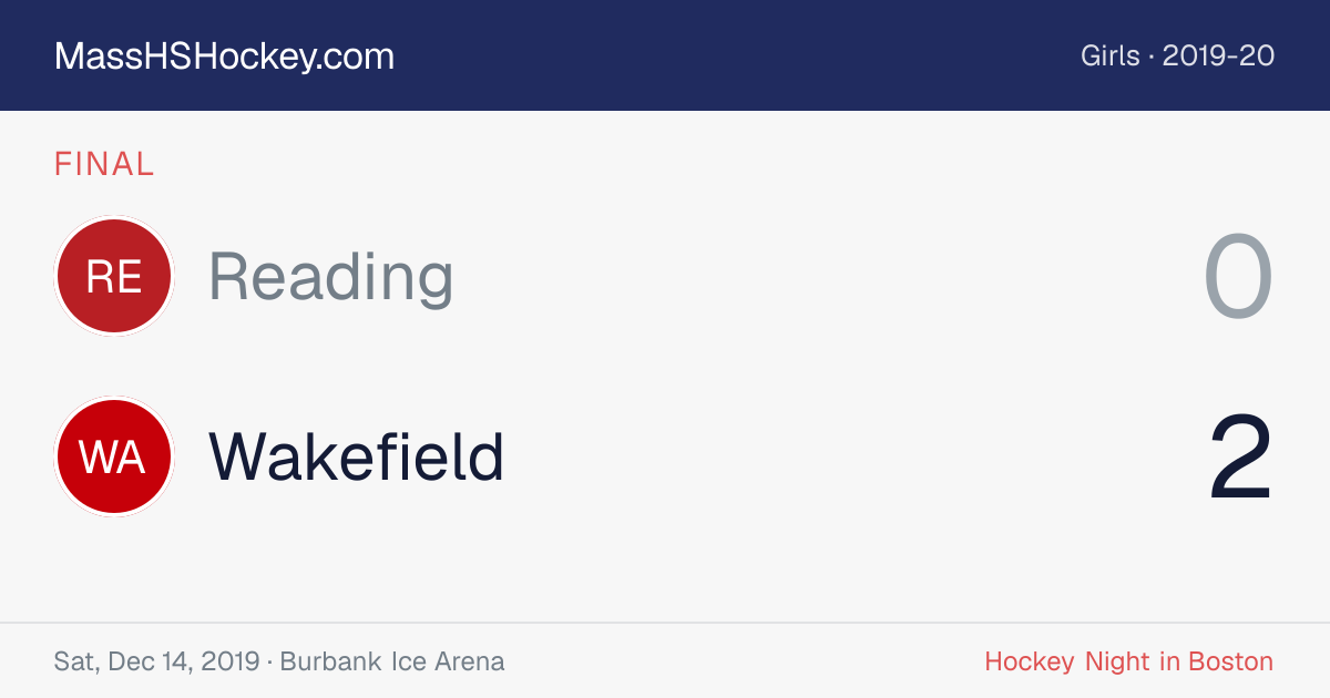 Reading at Wakefield score card