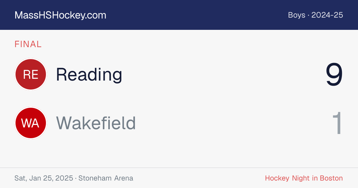 Reading at Wakefield score card