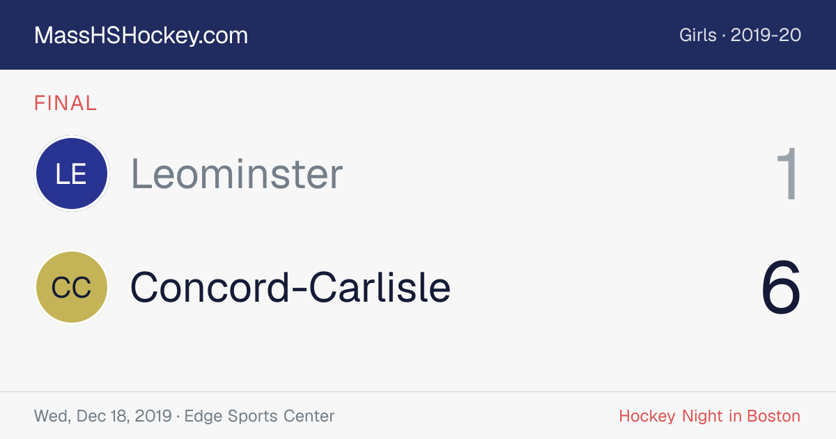 Leominster at Concord-Carlisle score card