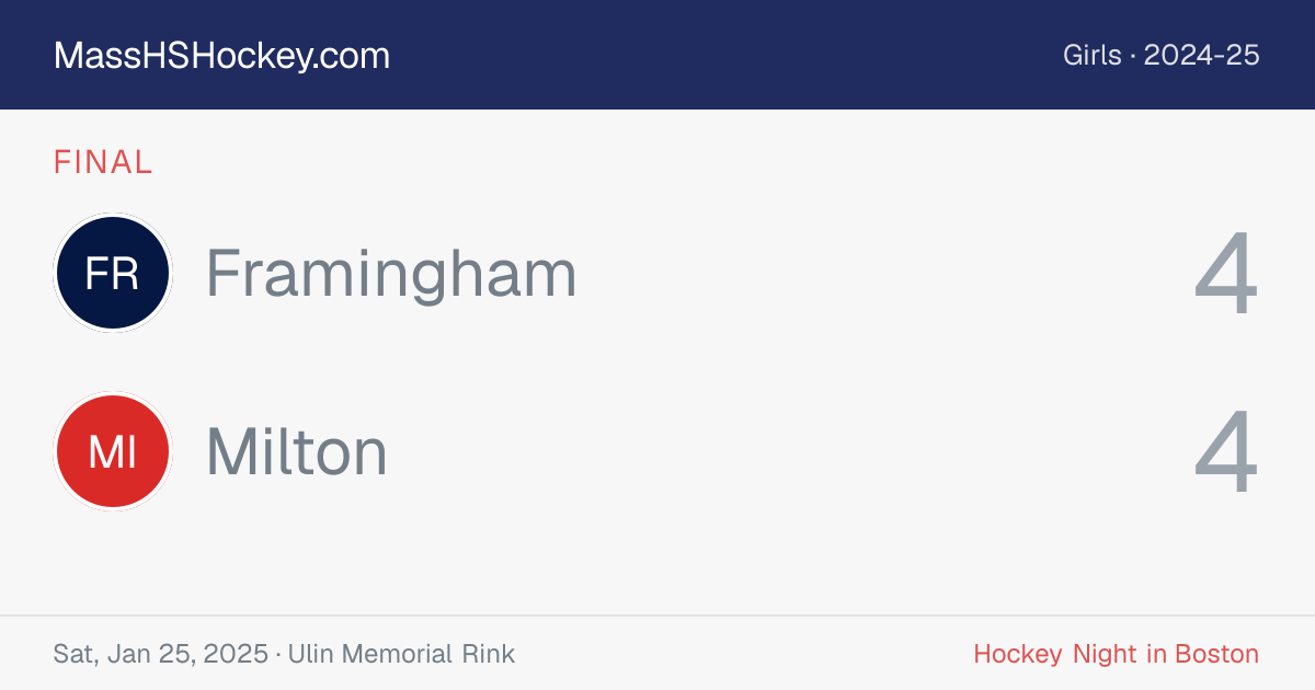 Framingham at Milton score card