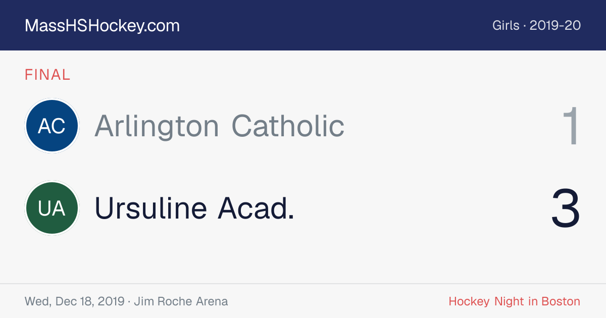 Arlington Catholic at Ursuline Acad. score card