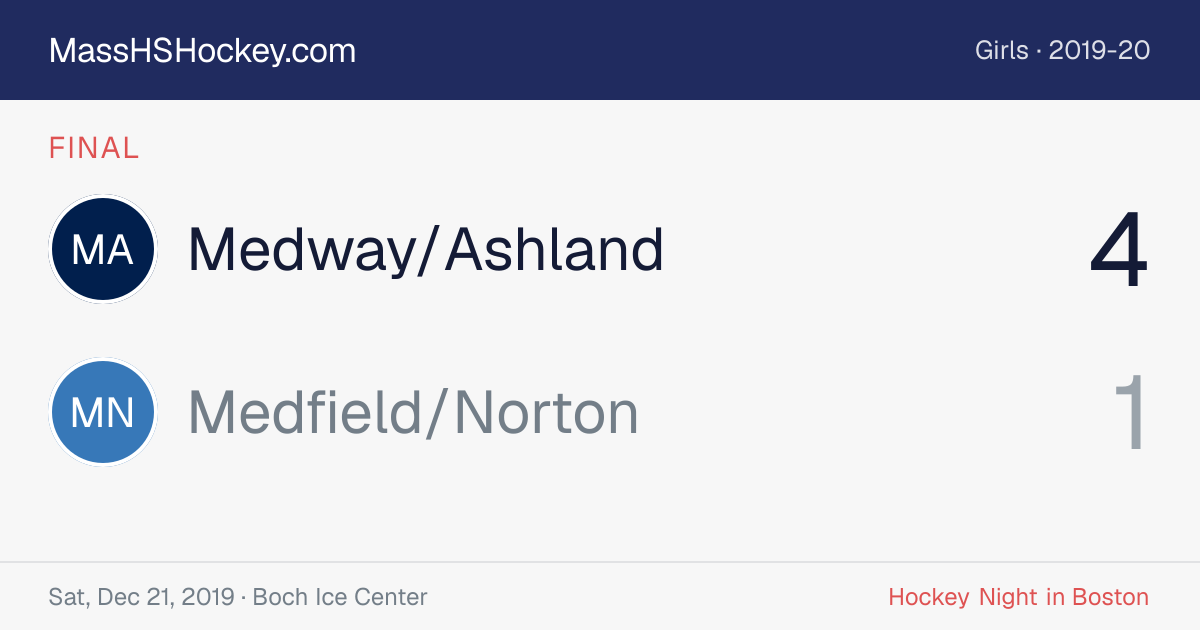 Medway/Ashland at Medfield/Norton score card