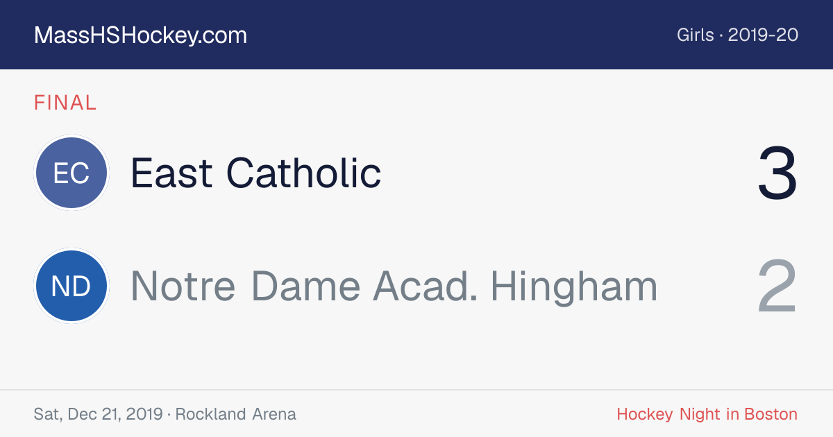 East Catholic at Notre Dame Acad. Hingham score card