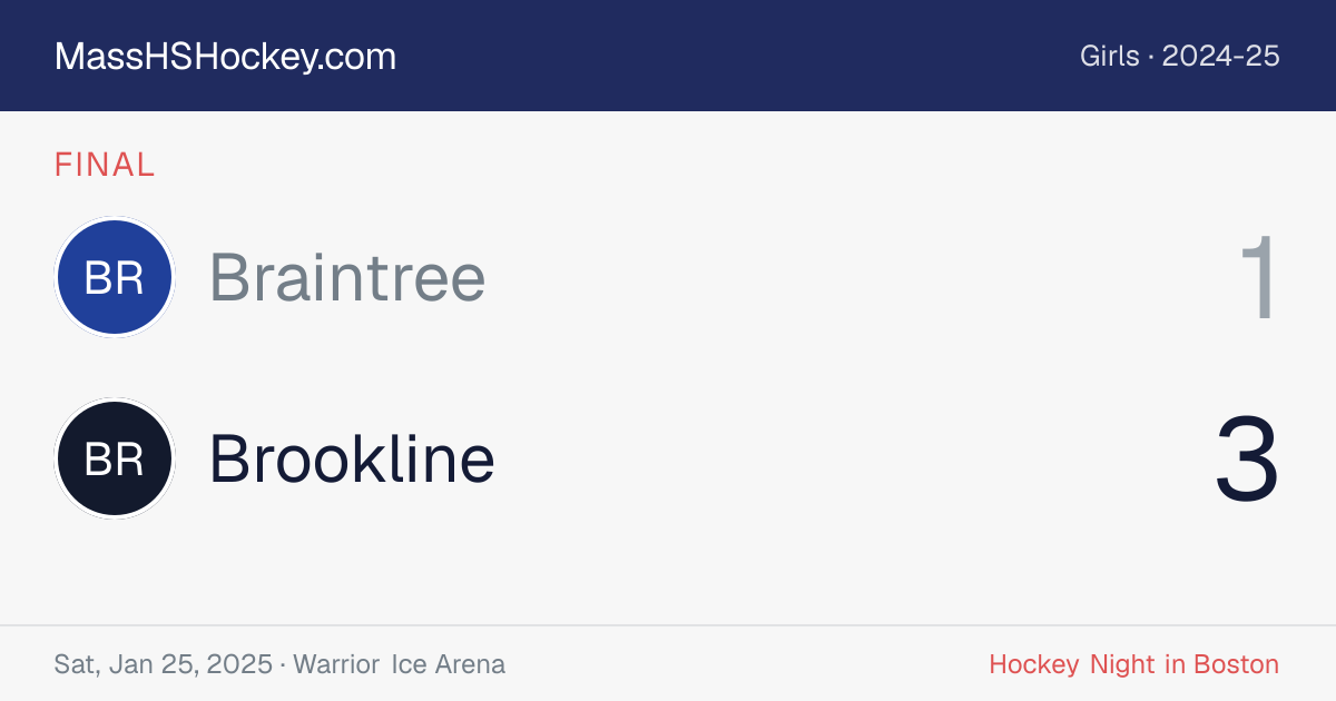 Braintree at Brookline score card