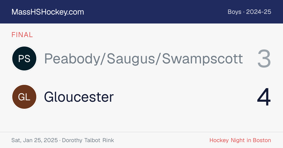 Peabody/Saugus/Swampscott at Gloucester score card