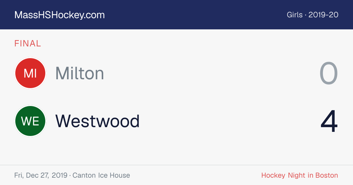 Milton at Westwood score card