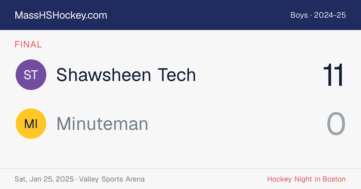 Shawsheen Tech at Minuteman score card
